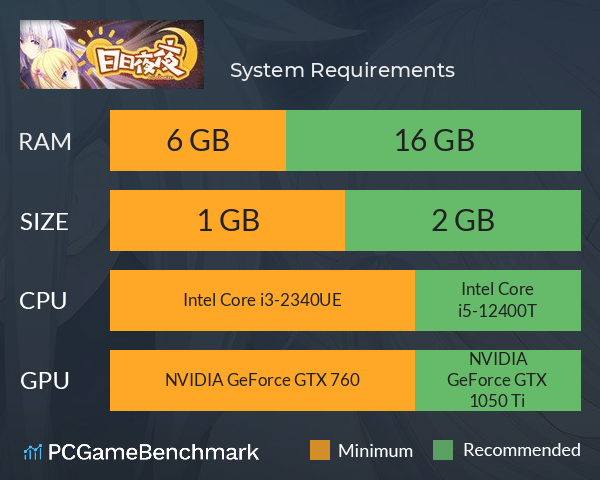 日日夜夜 System Requirements PC Graph - Can I Run 日日夜夜