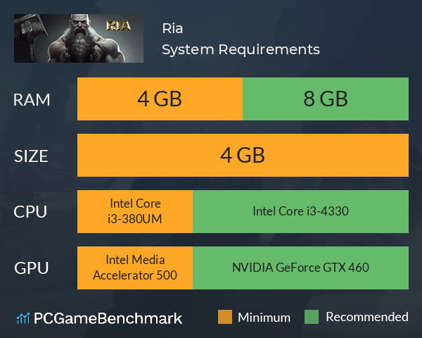 Ria System Requirements PC Graph - Can I Run Ria