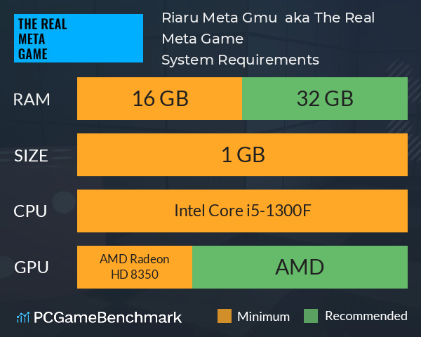 Riaru Meta Gēmu リアルメタゲーム aka The Real Meta Game System Requirements PC Graph - Can I Run Riaru Meta Gēmu リアルメタゲーム aka The Real Meta Game Riaru Meta Gēmu リアルメタゲーム aka The Real Meta Game System Requirements PC Graph - Can I Run Riaru Meta Gēmu リアルメタゲーム aka The Real Meta Game