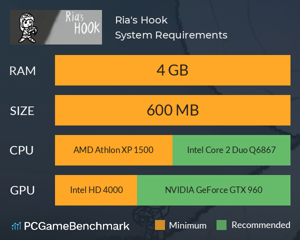 Ria's Hook System Requirements PC Graph - Can I Run Ria's Hook