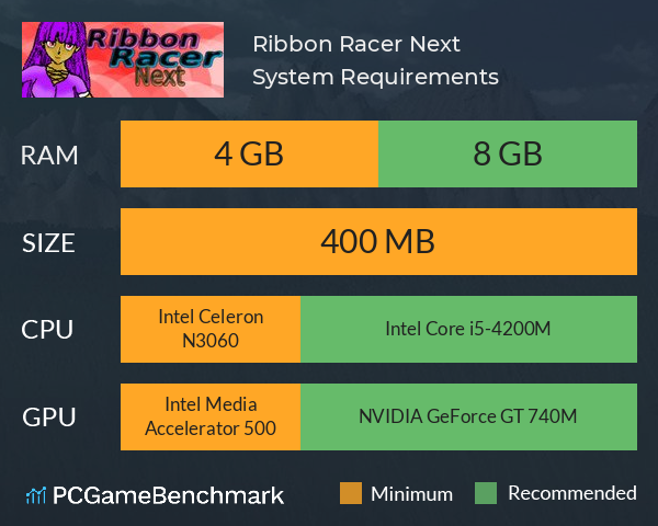 Ribbon Racer Next System Requirements PC Graph - Can I Run Ribbon Racer Next Ribbon Racer Next System Requirements PC Graph - Can I Run Ribbon Racer Next