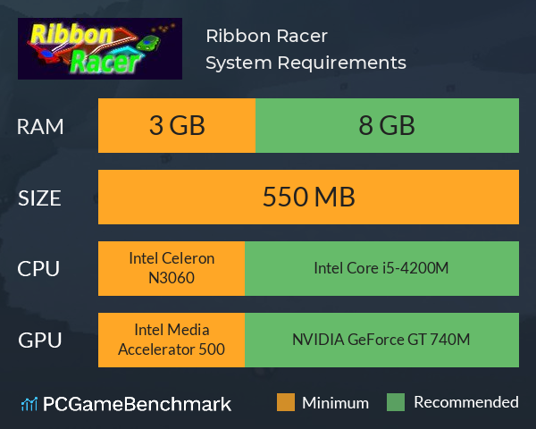 Ribbon Racer System Requirements PC Graph - Can I Run Ribbon Racer Ribbon Racer System Requirements PC Graph - Can I Run Ribbon Racer