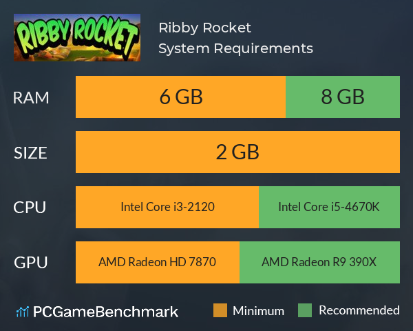 Ribby Rocket System Requirements PC Graph - Can I Run Ribby Rocket Ribby Rocket System Requirements PC Graph - Can I Run Ribby Rocket