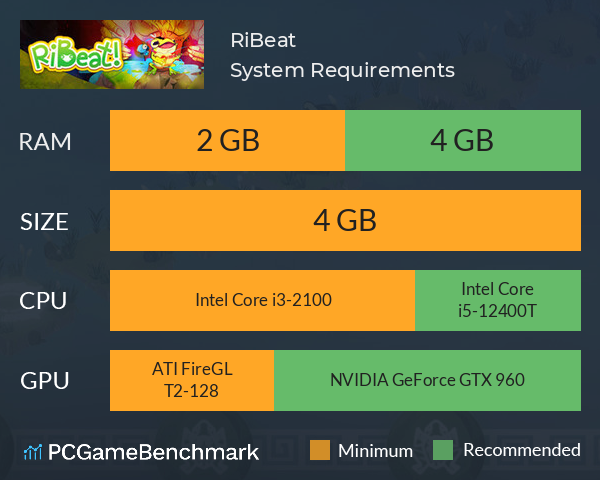 RiBeat! System Requirements PC Graph - Can I Run RiBeat! RiBeat! System Requirements PC Graph - Can I Run RiBeat!