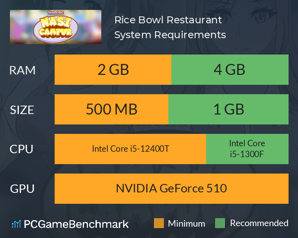 Rice Bowl Restaurant System Requirements PC Graph - Can I Run Rice Bowl Restaurant Rice Bowl Restaurant System Requirements PC Graph - Can I Run Rice Bowl Restaurant