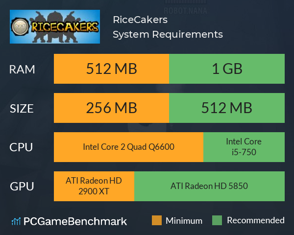 RiceCakers System Requirements PC Graph - Can I Run RiceCakers