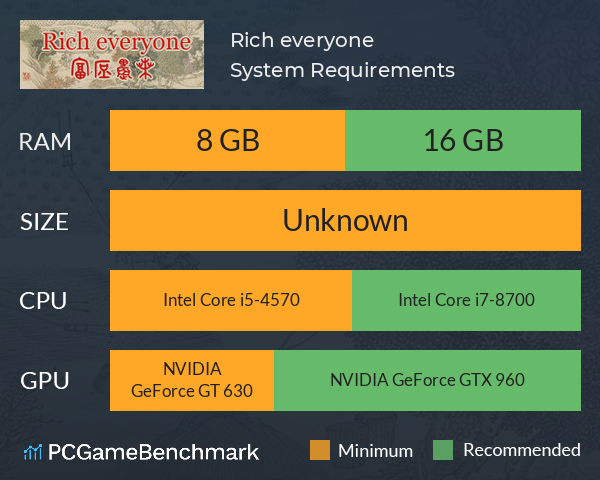 Rich everyone System Requirements PC Graph - Can I Run Rich everyone Rich everyone System Requirements PC Graph - Can I Run Rich everyone