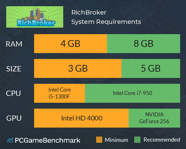 RichBroker System Requirements PC Graph - Can I Run RichBroker