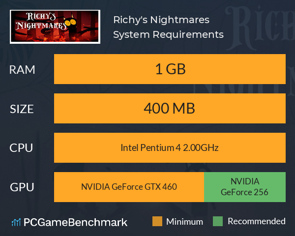 Richy's Nightmares System Requirements PC Graph - Can I Run Richy's Nightmares