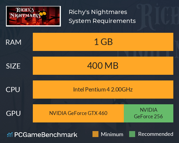 Richy's Nightmares System Requirements PC Graph - Can I Run Richy's Nightmares Richy's Nightmares System Requirements PC Graph - Can I Run Richy's Nightmares