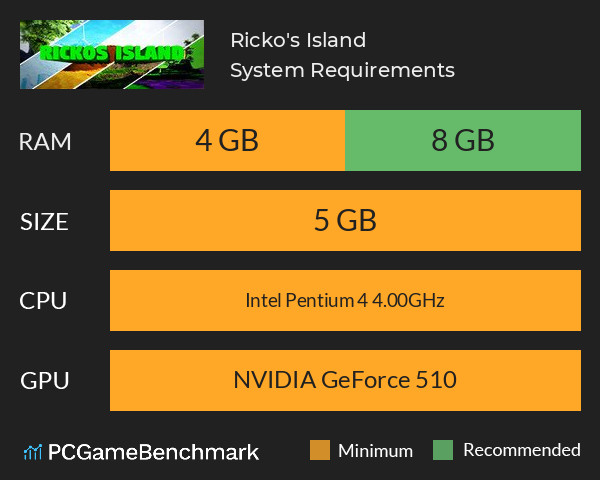 Ricko's Island System Requirements PC Graph - Can I Run Ricko's Island