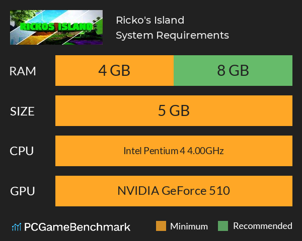 Ricko's Island System Requirements PC Graph - Can I Run Ricko's Island Ricko's Island System Requirements PC Graph - Can I Run Ricko's Island