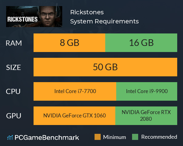 Rickstones System Requirements PC Graph - Can I Run Rickstones