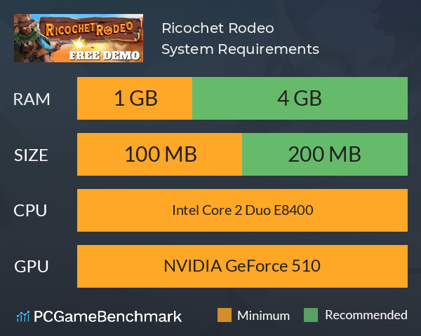 Ricochet Rodeo System Requirements PC Graph - Can I Run Ricochet Rodeo