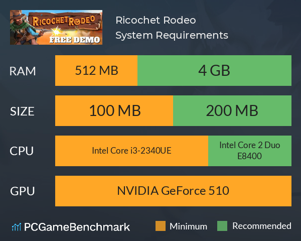 Ricochet Rodeo System Requirements PC Graph - Can I Run Ricochet Rodeo Ricochet Rodeo System Requirements PC Graph - Can I Run Ricochet Rodeo