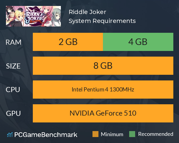 Riddle Joker System Requirements PC Graph - Can I Run Riddle Joker