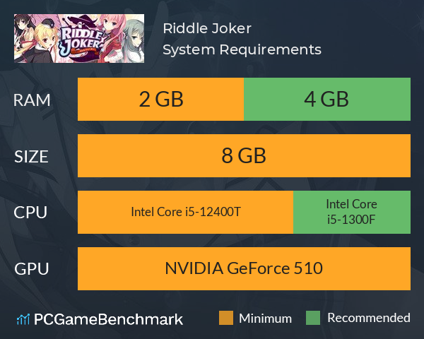 Riddle Joker System Requirements PC Graph - Can I Run Riddle Joker Riddle Joker System Requirements PC Graph - Can I Run Riddle Joker