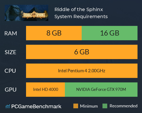 Riddle of the Sphinx System Requirements PC Graph - Can I Run Riddle of the Sphinx