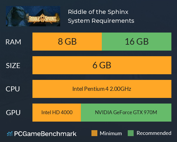 Riddle of the Sphinx System Requirements PC Graph - Can I Run Riddle of the Sphinx Riddle of the Sphinx System Requirements PC Graph - Can I Run Riddle of the Sphinx