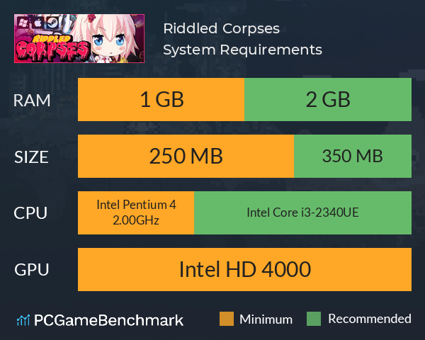 Riddled Corpses System Requirements PC Graph - Can I Run Riddled Corpses