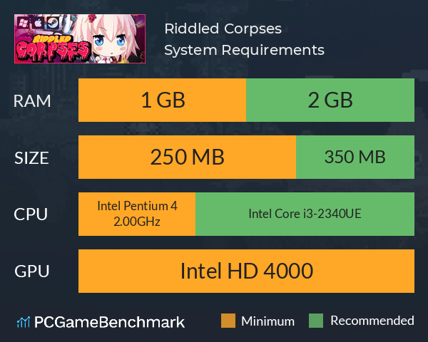 Riddled Corpses System Requirements PC Graph - Can I Run Riddled Corpses Riddled Corpses System Requirements PC Graph - Can I Run Riddled Corpses