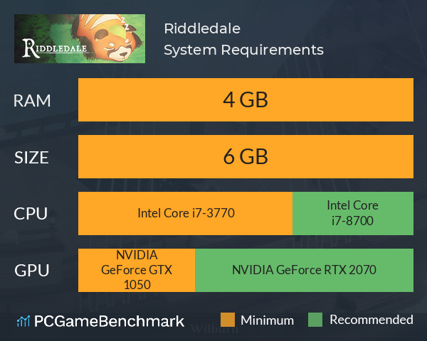 Riddledale System Requirements PC Graph - Can I Run Riddledale Riddledale System Requirements PC Graph - Can I Run Riddledale
