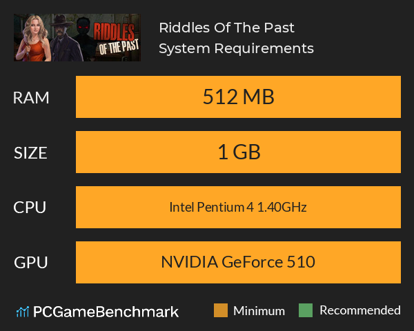 Riddles Of The Past System Requirements PC Graph - Can I Run Riddles Of The Past