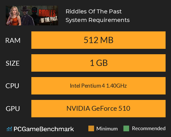 Riddles Of The Past System Requirements PC Graph - Can I Run Riddles Of The Past Riddles Of The Past System Requirements PC Graph - Can I Run Riddles Of The Past