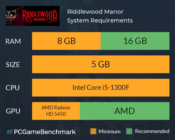 Riddlewood Manor System Requirements PC Graph - Can I Run Riddlewood Manor Riddlewood Manor System Requirements PC Graph - Can I Run Riddlewood Manor