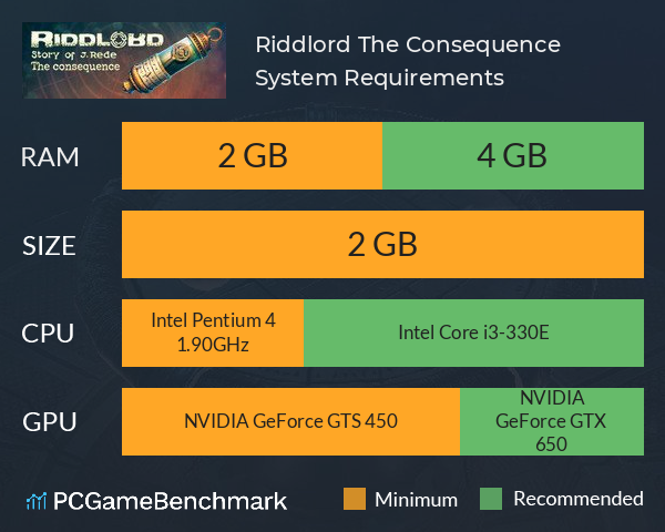 Riddlord: The Consequence System Requirements PC Graph - Can I Run Riddlord: The Consequence