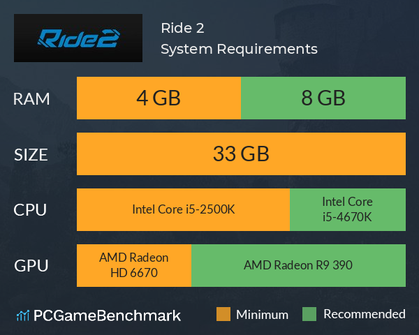 Ride 2 System Requirements PC Graph - Can I Run Ride 2
