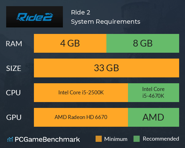 Ride 2 System Requirements PC Graph - Can I Run Ride 2