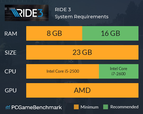 RIDE 3 System Requirements PC Graph - Can I Run RIDE 3