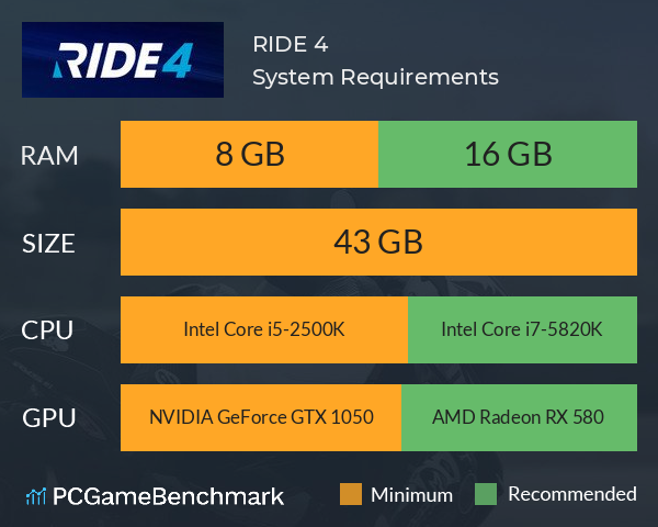 RIDE 4 System Requirements PC Graph - Can I Run RIDE 4