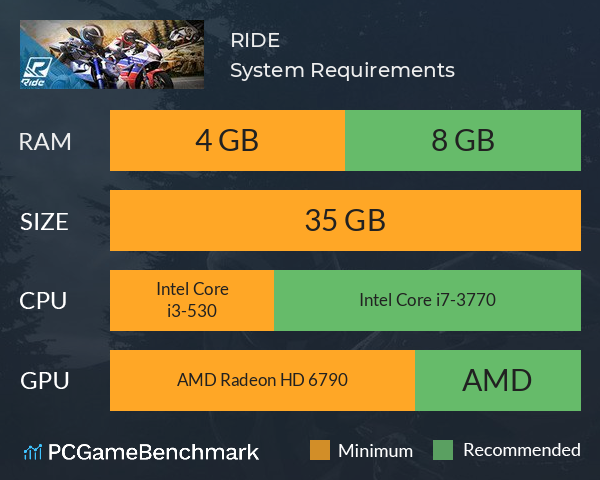 RIDE System Requirements PC Graph - Can I Run RIDE
