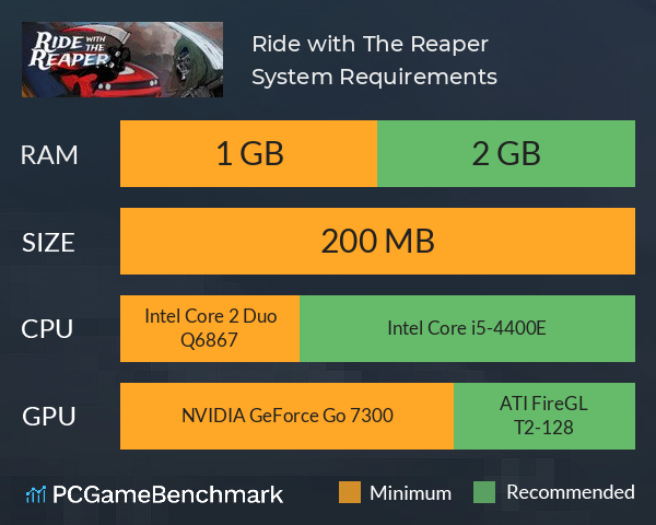 Ride with The Reaper System Requirements PC Graph - Can I Run Ride with The Reaper Ride with The Reaper System Requirements PC Graph - Can I Run Ride with The Reaper