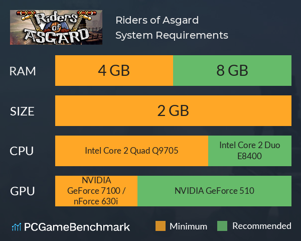 Riders of Asgard System Requirements PC Graph - Can I Run Riders of Asgard