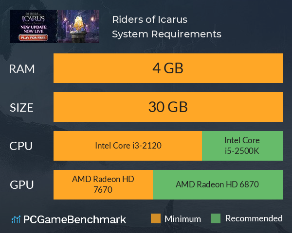 Riders of Icarus System Requirements PC Graph - Can I Run Riders of Icarus