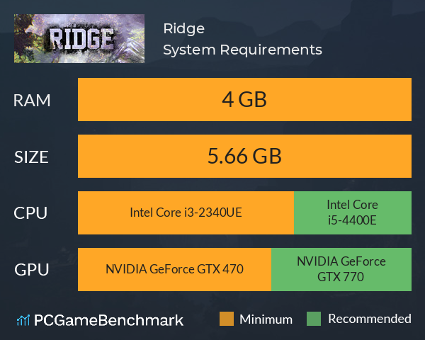 Ridge System Requirements PC Graph - Can I Run Ridge Ridge System Requirements PC Graph - Can I Run Ridge