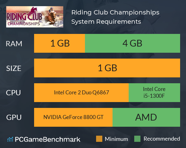 Riding Club Championships System Requirements PC Graph - Can I Run Riding Club Championships Riding Club Championships System Requirements PC Graph - Can I Run Riding Club Championships