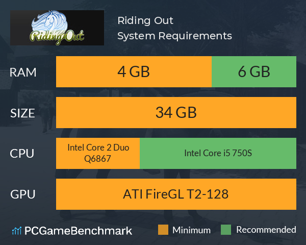 Riding Out System Requirements PC Graph - Can I Run Riding Out