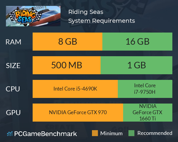 Riding Seas System Requirements PC Graph - Can I Run Riding Seas