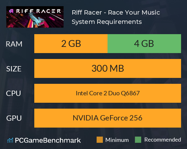 Riff Racer - Race Your Music! System Requirements PC Graph - Can I Run Riff Racer - Race Your Music!