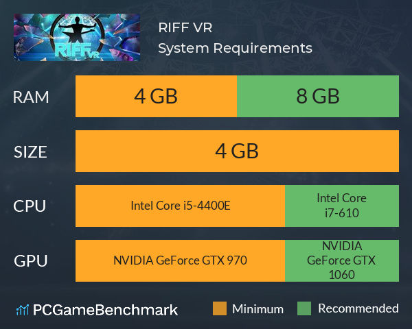 RIFF VR System Requirements PC Graph - Can I Run RIFF VR