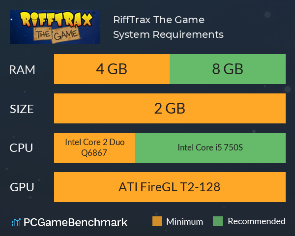 RiffTrax: The Game System Requirements PC Graph - Can I Run RiffTrax: The Game