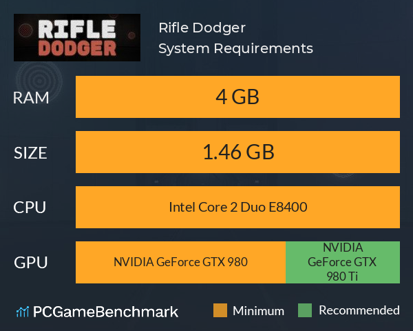 Rifle Dodger System Requirements PC Graph - Can I Run Rifle Dodger
