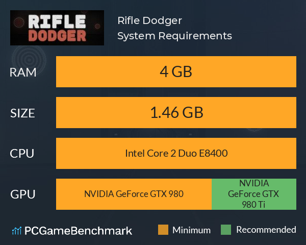 Rifle Dodger System Requirements PC Graph - Can I Run Rifle Dodger Rifle Dodger System Requirements PC Graph - Can I Run Rifle Dodger