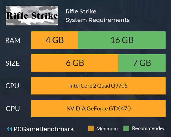 Rifle Strike System Requirements PC Graph - Can I Run Rifle Strike