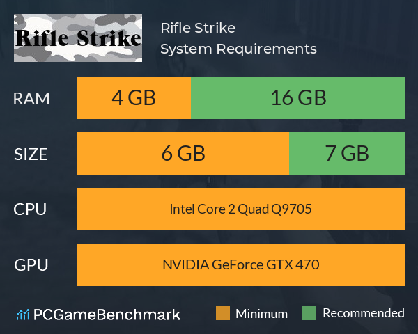 Rifle Strike System Requirements PC Graph - Can I Run Rifle Strike Rifle Strike System Requirements PC Graph - Can I Run Rifle Strike