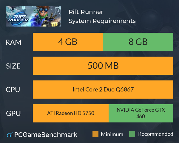 Rift Runner System Requirements PC Graph - Can I Run Rift Runner